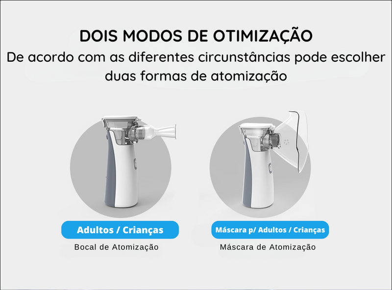Nebulizador Médico para Inalação Oral e Nasal, Uso de Adultos e Crianças Uso Bateria, Sem Fio,  Carga Rápida Portátil e Tamanho Pequeno