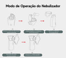 Nebulizador Médico para Inalação Oral e Nasal, Uso de Adultos e Crianças Uso Bateria, Sem Fio,  Carga Rápida Portátil e Tamanho Pequeno