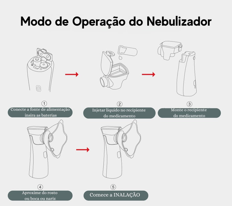 Nebulizador Médico para Inalação Oral e Nasal, Uso de Adultos e Crianças Uso Bateria, Sem Fio,  Carga Rápida Portátil e Tamanho Pequeno